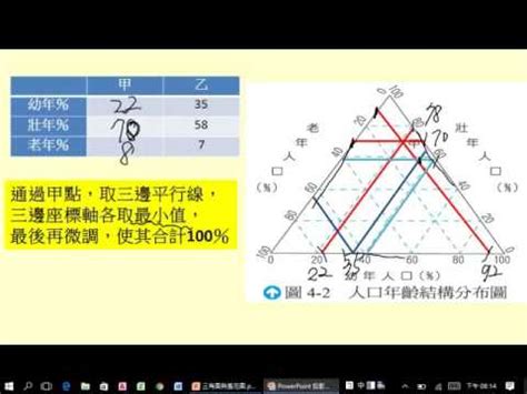 三角形圖怎麼看